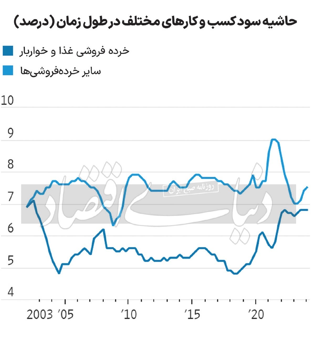 ویروس قیمت‌گذاری دستوری؛ از تهران تا واشنگتن