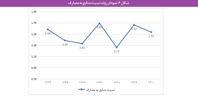 مشکلات «بازنشستگی» در ایران و بحران صندوق های بیمه ای/ چند سیاست برای پایداری مالی صندوقها