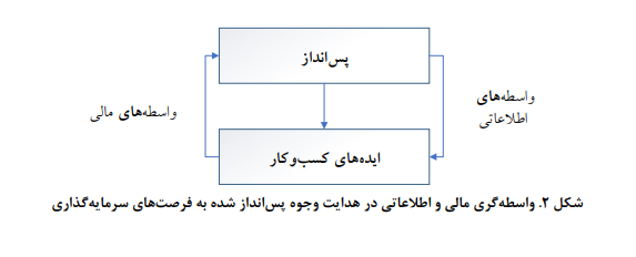 امور مالی غیرمتمرکز چیست؟