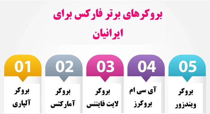 مقایسه بهترین بروکر فارکس برای تریدرهای ایرانی