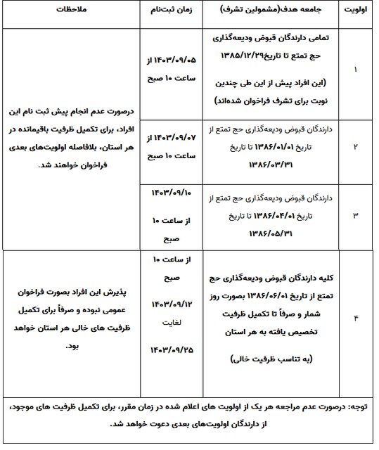 تازه‌ترین اطلاعیه ثبت‌نام حج