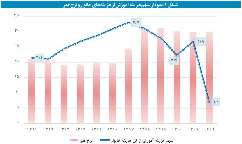 دانش آموزان جویای کار هستند تا تحصیل!/ «خانواده ها فرزندشان را از مدرسه محروم می کنند چراکه توان تامین هزینه ها را ندارند»