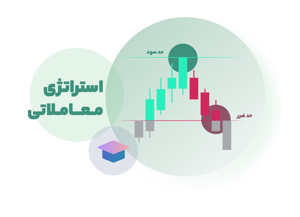 عوامل موفقیت در کسب درآمد از فارکس