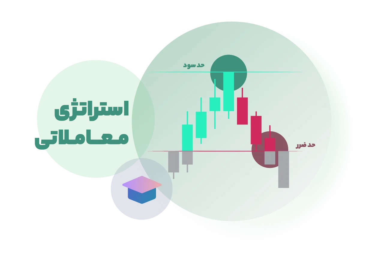 عوامل موفقیت در کسب درآمد از فارکس