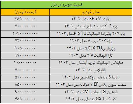 دور تغییرات قیمت خودرو تند شد/ آخرین قیمت پژو، سمند، شاهین، دنا و کوییک + جدول