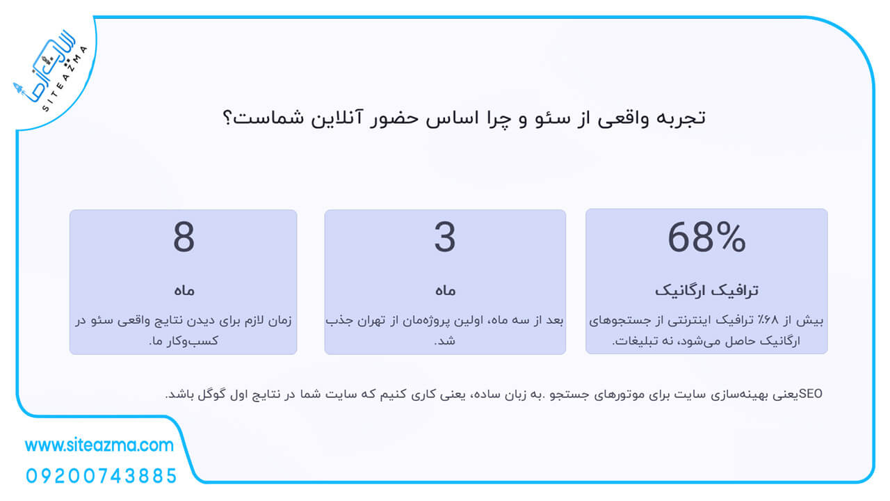 سئو راه کمکی به کسب‌وکارهای کوچک-siteazma.com