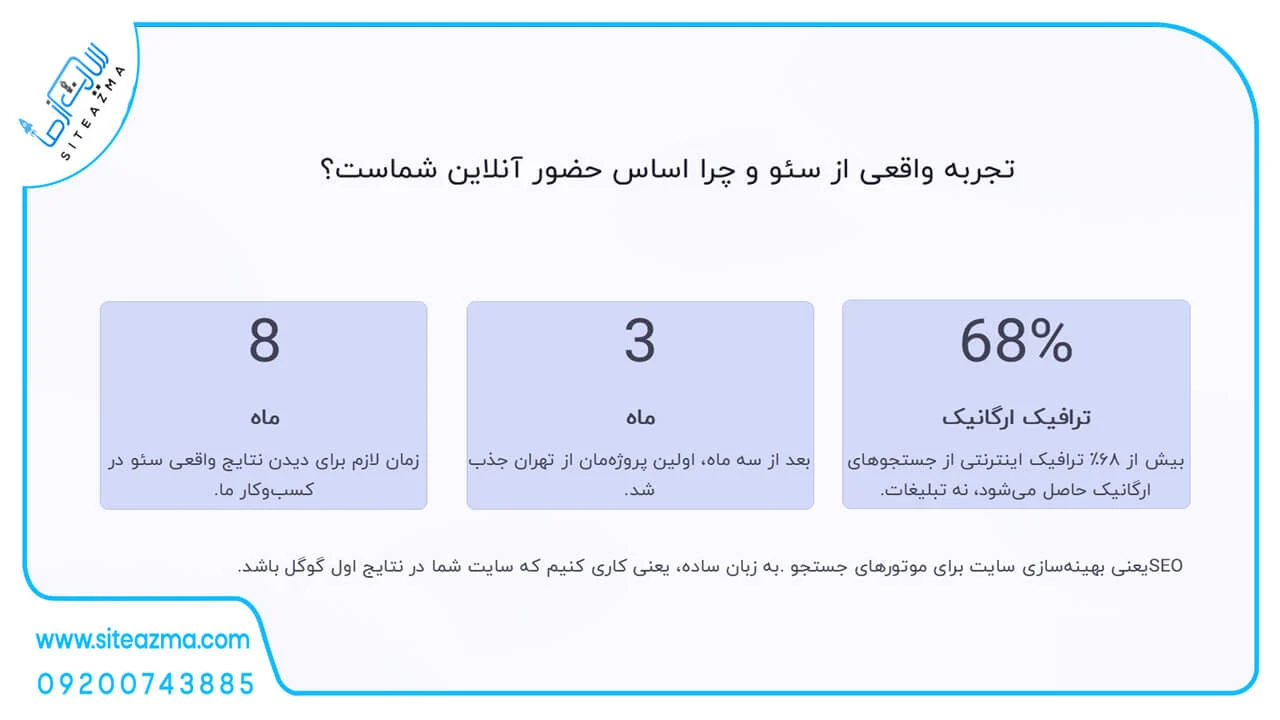 سئو راه کمکی به کسب&zwnj;وکارهای کوچک-siteazma.com