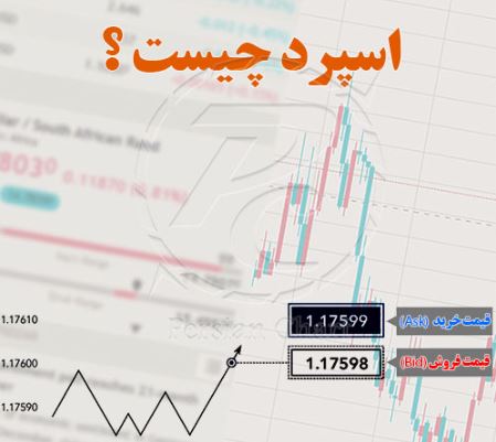 تفاوت های اسپرد در بازارهای نقدی و آتی