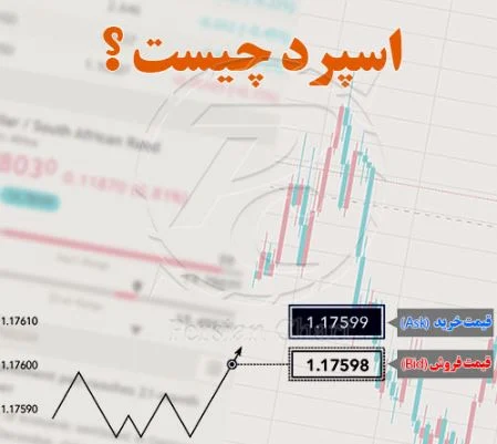 تفاوت های اسپرد در بازارهای نقدی و آتی