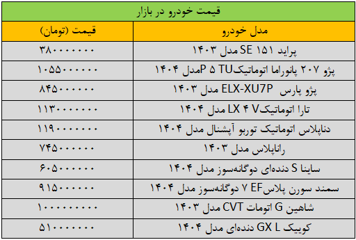 شتاب تغییر قیمت خودرو تند شد/ آخرین قیمت سمند، پژو، شاهین، دنا و کوییک + جدول