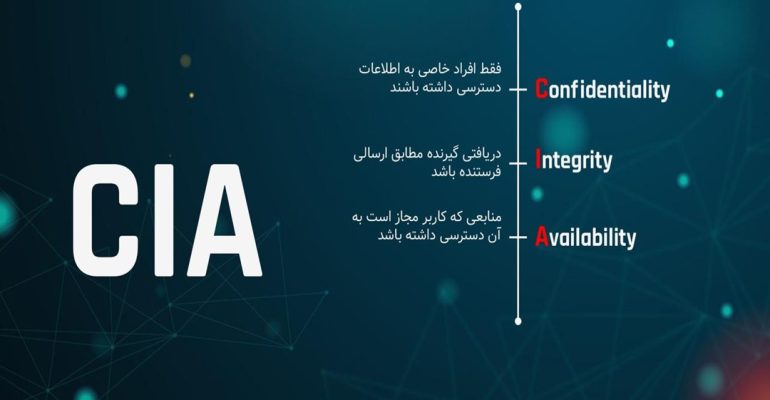 CIA چیست؟ شناخت مثلث امنیت اطلاعات