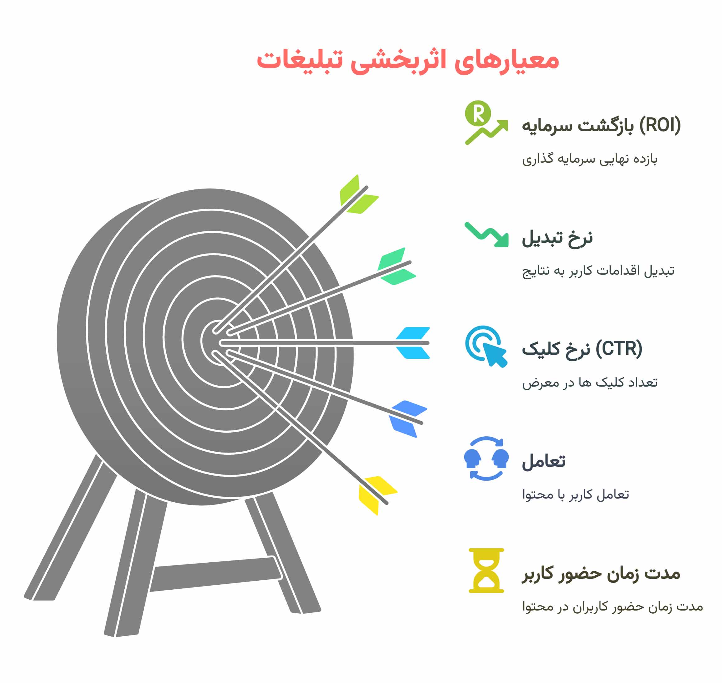 هزینه تبلیغات در اینستاگرام ایران