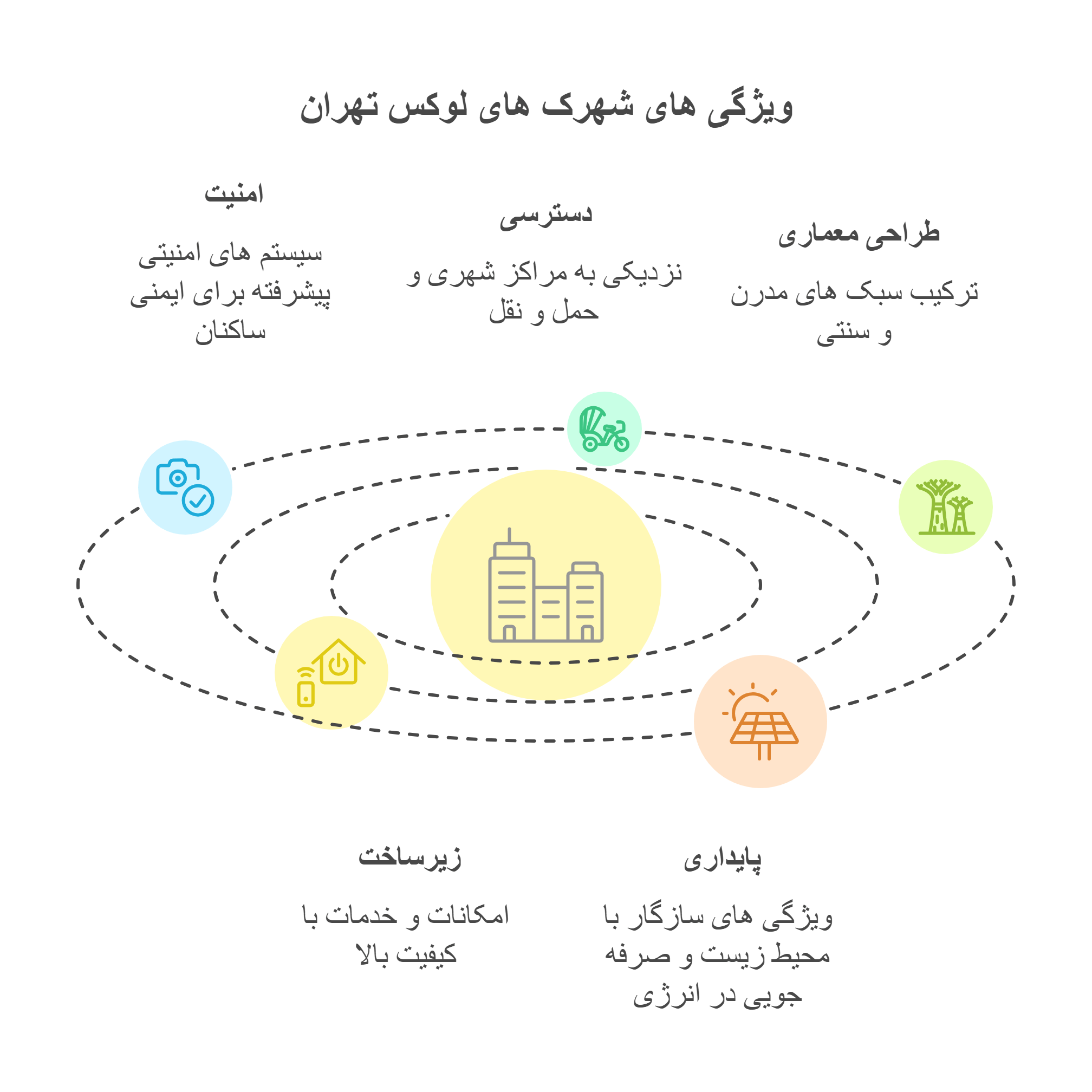 شهرک‌های لاکچری تهران؛ از بام نیاوران تا زعفرانیه و فرحزاد