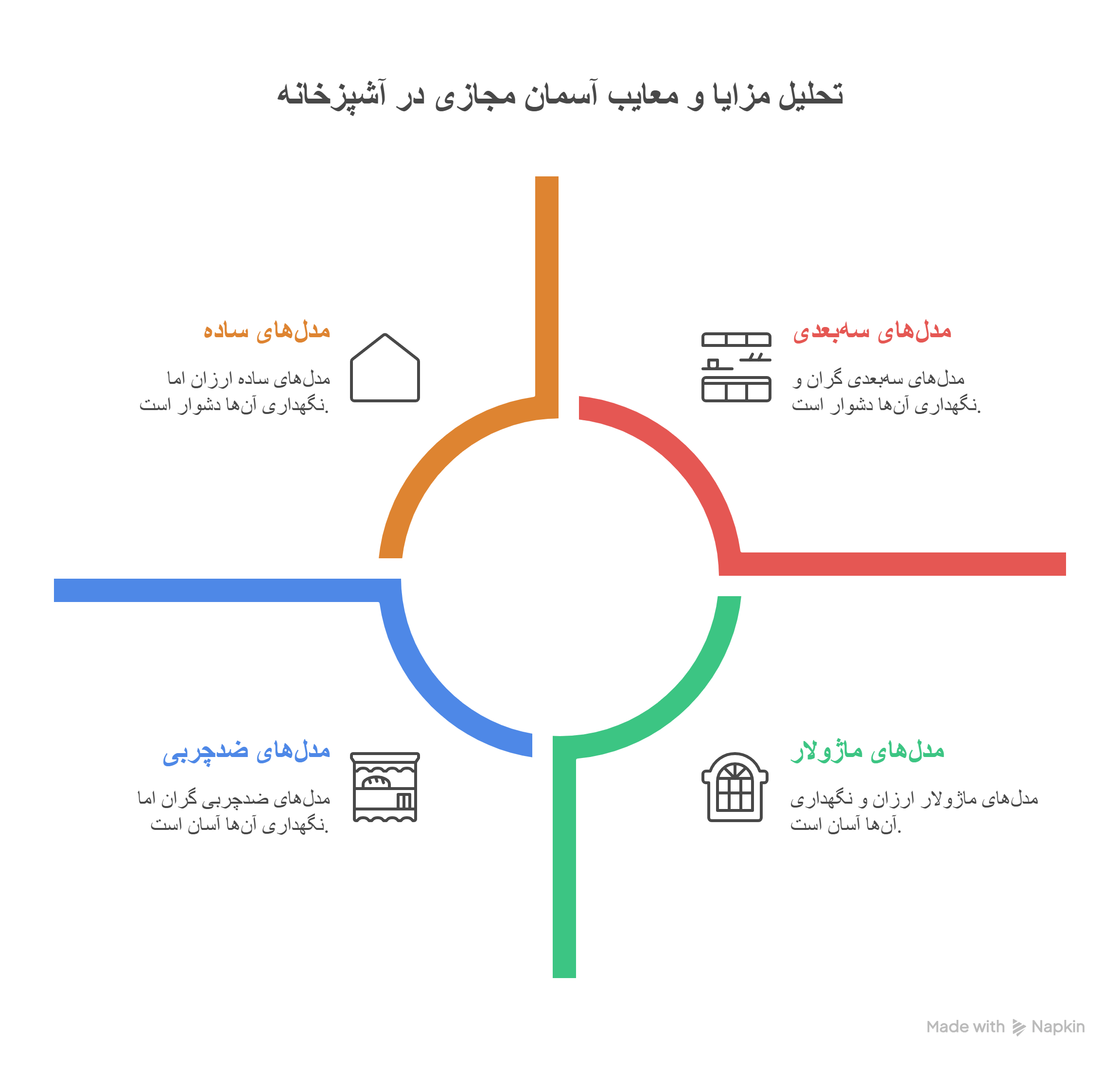 مزایا و معایب آسمان مجازی آشپزخانه چیست؟