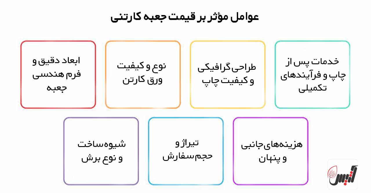 ضایعات | صنعت قیمت جعبه کارتنی چگونه محاسبه میشود؟ عوامل مؤثر بر هزینه