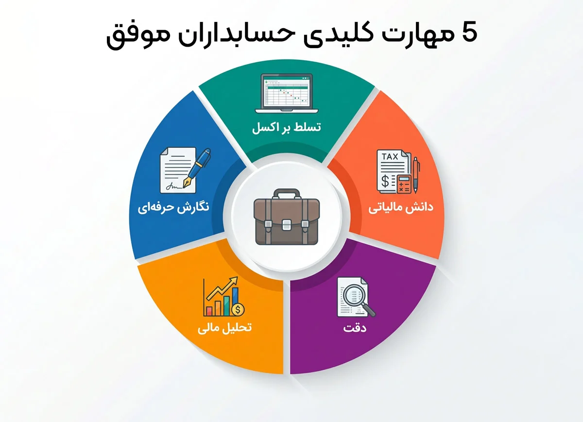 مهارت های کلیدی که حسابداران باید یاد بگیرند